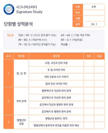 단원·문제유형별 성적분석