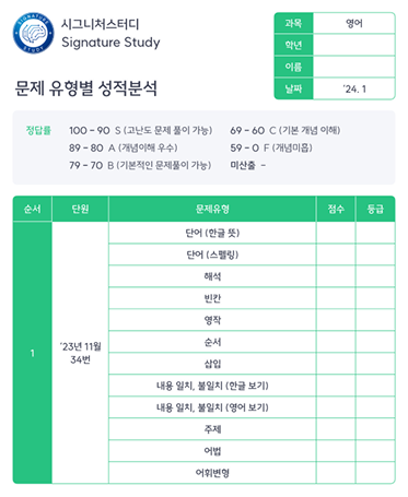 단원·문제유형별 성적분석
