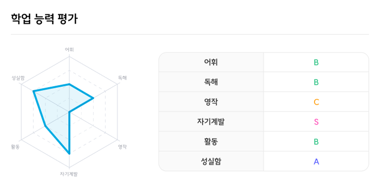 AI 학업능력 평가